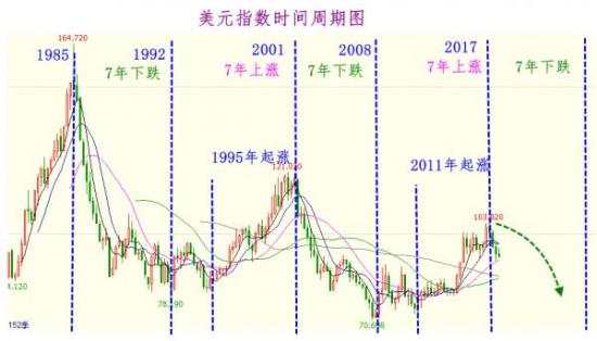 奚从凡：2018年首个超级周！FED纪要、重磅讲话携非农袭来
