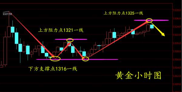 周亦鑫：“恐怖数据”来袭,黄金前景如何？