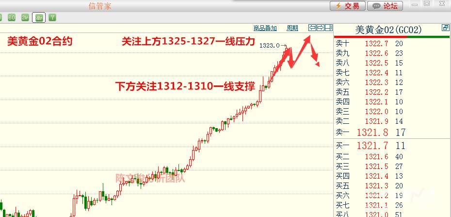 陈文浚：1.3黄金原油今日操作建议与分析，非农周该如何操作？