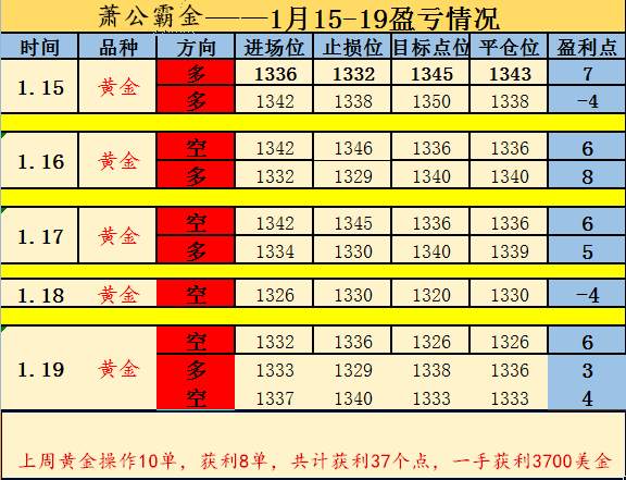 Followme萧公,行情,解锁,投资,情况,朋友