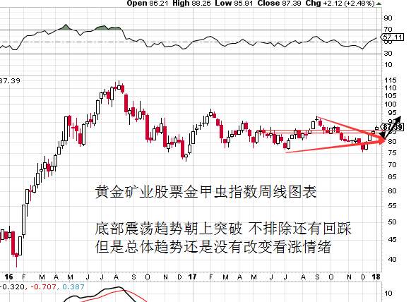 李兴淼：等待黄金时间周期上的调整在继续做多