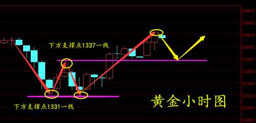周亦鑫：英国CPI表现不佳，巨量卖单突袭！黄金后市如何？