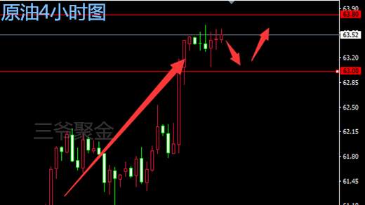 三爷聚金：1.11黄金行情诡异多变，切勿追涨杀跌！