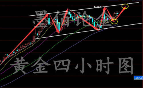 墨佰论金：1.12黑天鹅早评，金油价多头持续走强如何操作