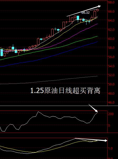 【老黑策略】1.25原油操盘策略
