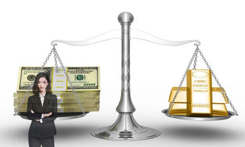 汪喻婧：黄金投资技术之主图指标分析