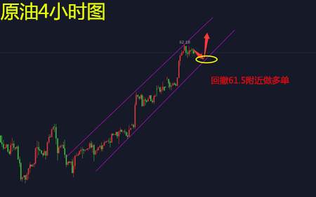 余天翼1.5原油高位震荡不见顶不看空.黄金再迎非农看涨1340