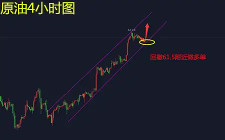 余天翼1.5原油高位震荡不见顶不看空.黄金再迎非农看涨1340