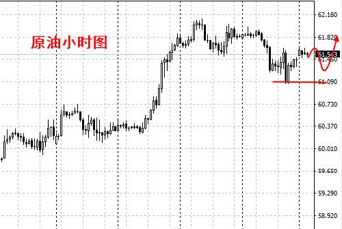 大乘点金：1.8黄金原油今日走势分析与操作建议