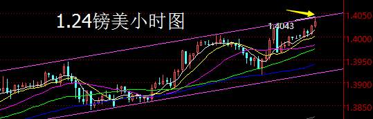 【老黑策略】1.24外汇操盘策略