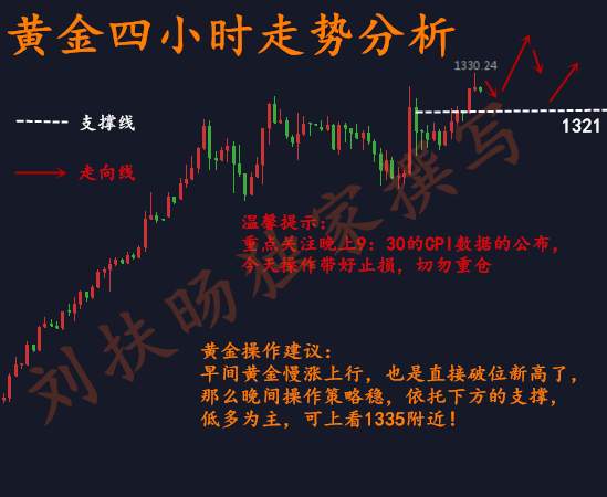 刘扶旸：1.13CPI数据黄金暴跌暴涨 翻仓机会把握住了吗？