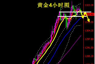 蒋妍琋：黄金欧盘时段内若失守1316则反弹高空思路对待 原油关注61