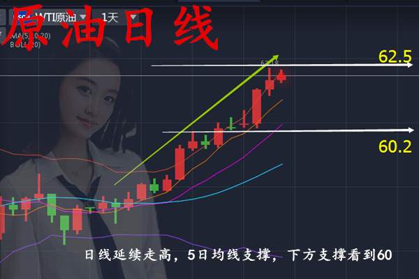 黄金新高是暗示？EIA利多原油还能继续涨吗?