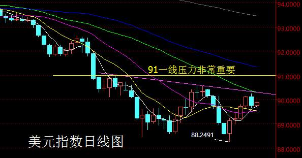 【老黑策略】2.26—3.2外汇、黄金、原油周评策略