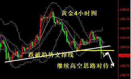 蒋妍琋：黄金走势分析-黄金大阴之后还有跌 原油62再定多空
