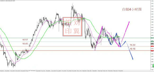 刘翼笙：黄金拐点下跌，原油强势结束上升趋势