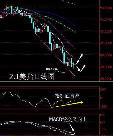 【老黑策略】2.1外汇操盘策略