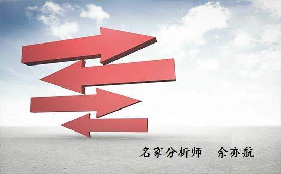 余亦航:加息升温与市场恐慌情绪升温,外汇黄金后期走势如何?