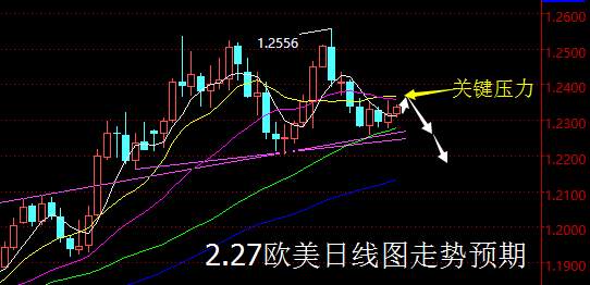 【老黑策略】2.27外汇操盘策略
