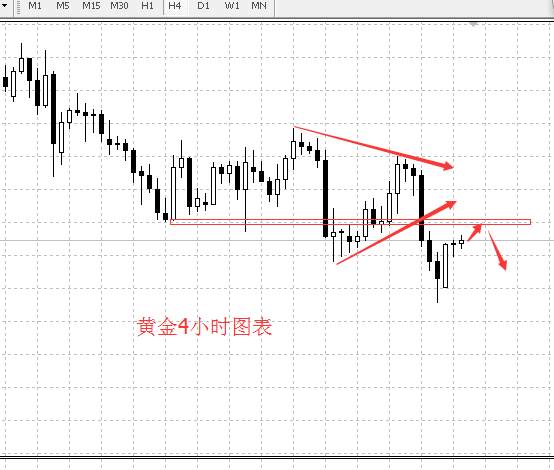李兴淼：美股大涨黄金震荡偏空原油依然弱势