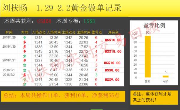 刘扶旸：2.4非农黄金多单被套？周一黄金会触底反弹吗？