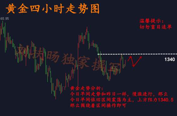 刘扶旸：2.27晚间黄金走势分析 多空博弈会如何？