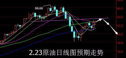 【老黑策略】2.23原油操盘策略