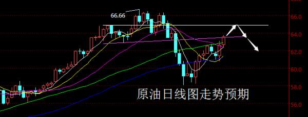 【老黑策略】2.26—3.2外汇、黄金、原油周评策略