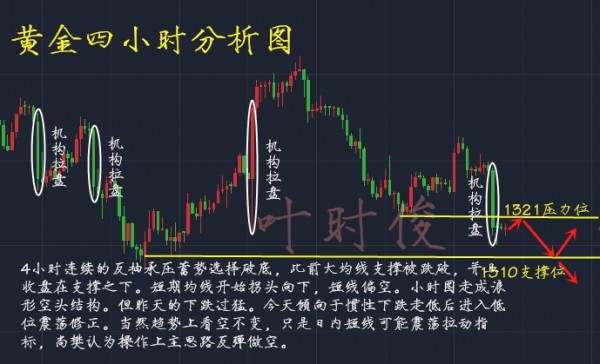 叶时俊：2.28黄金跳楼暴跌20个点！黄金日内操作策略附解套