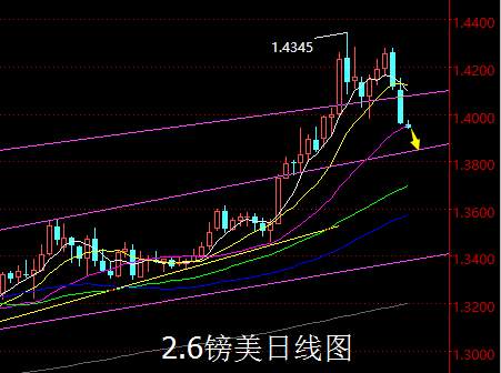 【老黑策略】2.6外汇操盘策略
