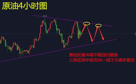 余天翼2.4黄金非农遇阻下行空头占据先机.原油回归震荡反弹跟空