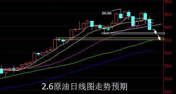 【老黑策略】2.6原油操盘策略