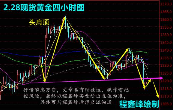 程鑫峰：2.28鲍威尔首秀偏鹰引爆空头，伦敦金行情解析