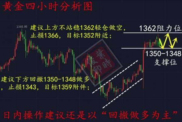 叶时俊：2.16黄金高空博弈，黄金操作建议，附空单补救