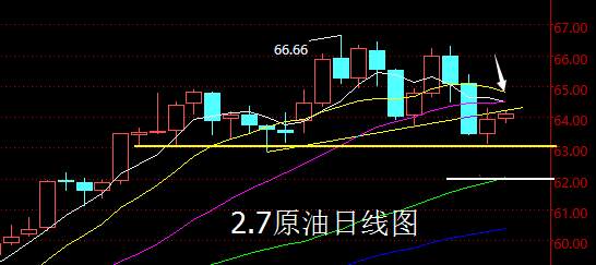 【老黑策略】2.7原油操盘策略