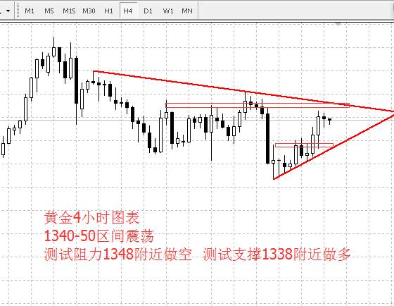 李兴淼：美股下跌刺激避险黄金重回1340-50震荡
