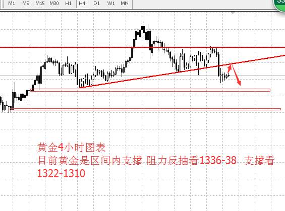 李兴淼：非农空袭黄金依然区间震荡反抽在空