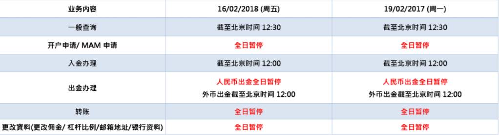 KVB昆仑国际2018年农历新年假日服务安排通知
