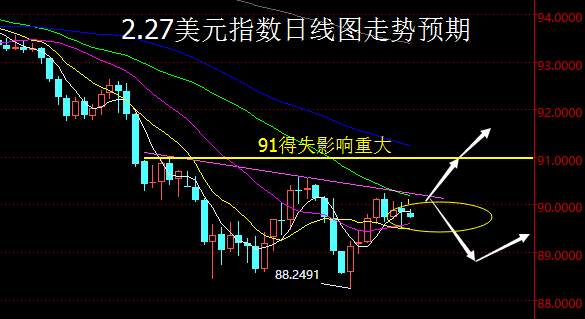 【老黑策略】2.27外汇操盘策略