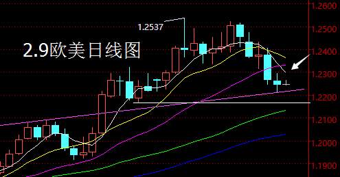【老黑策略】2.9外汇操盘策略