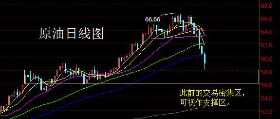 【老黑策略】2.12-16外汇、黄金、原油周评策略