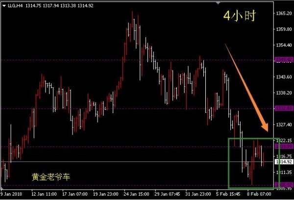 邓攀：继续做空策略与思路