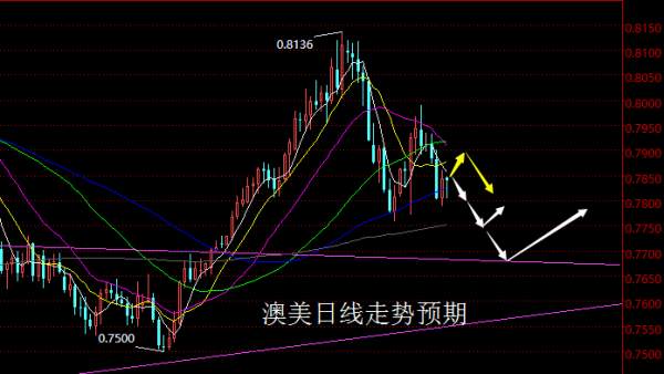 【老黑策略】2.26—3.2外汇、黄金、原油周评策略