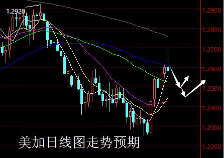 【老黑策略】2.12-16外汇、黄金、原油周评策略
