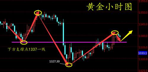 赵鑫胜：2-6早评美联储新掌门入职，今日操作策略奉上