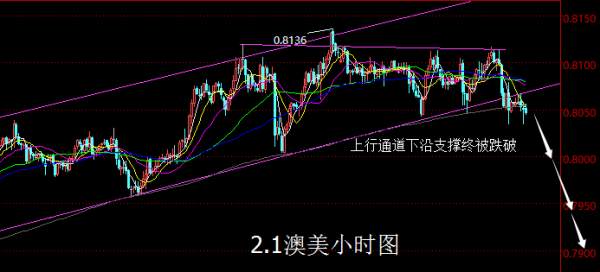 【老黑策略】2.1外汇操盘策略