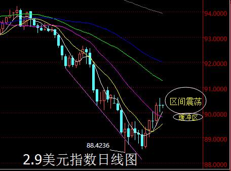 【老黑策略】2.9外汇操盘策略