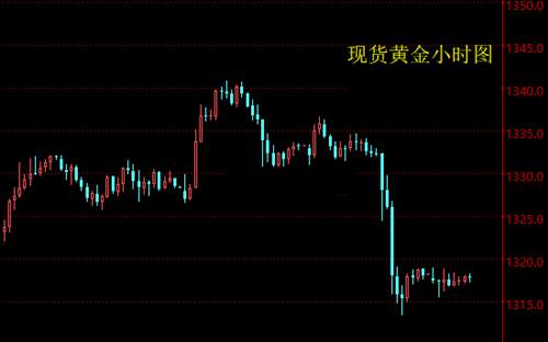 宋阳峰：2.28鲍威尔劲爆言论将黄金打回“原形”黄金千三关口危机！