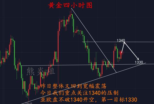 熊炎祖：2.27黄金宽幅震荡利润飞起，今日亚欧盘不破1340空！