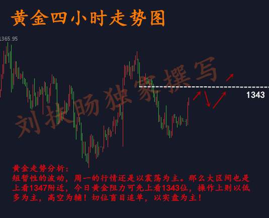 刘扶旸：2.26黄金回暖持续上涨 后市会有回落吗？